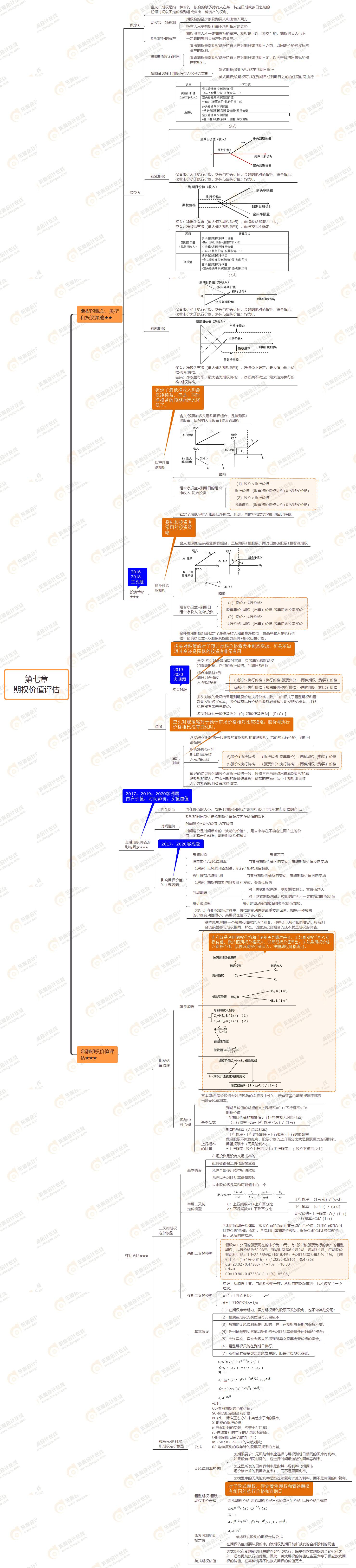 2021年注會《財務成本管理》第二章思維導圖