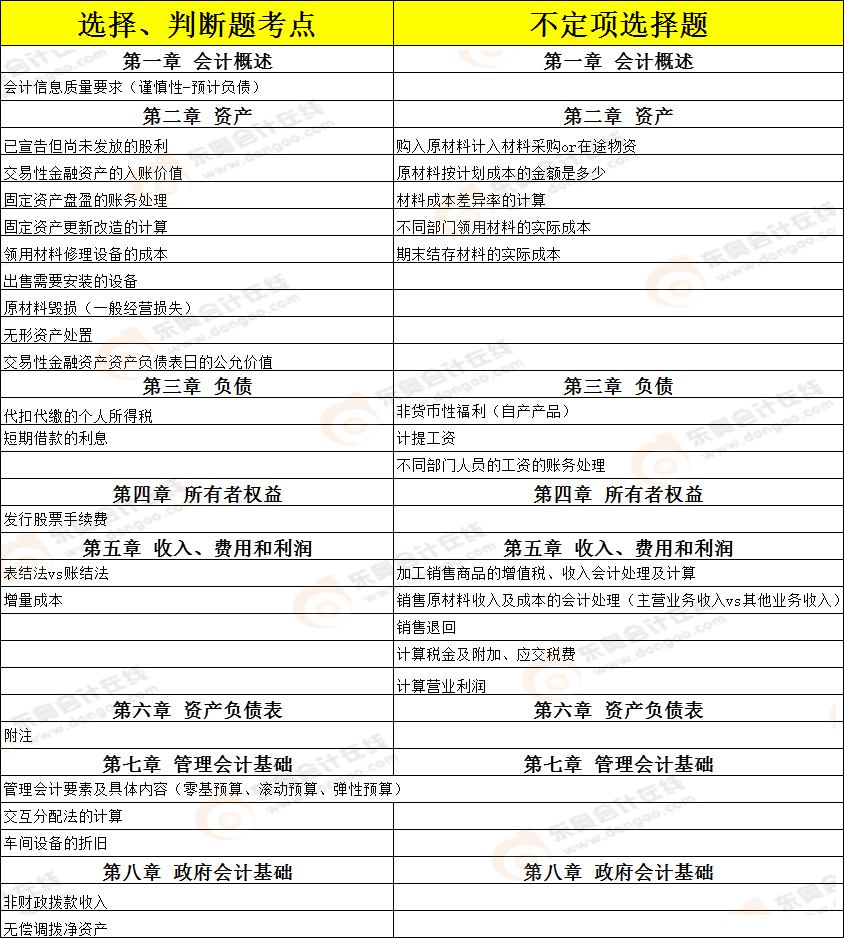 考點總結