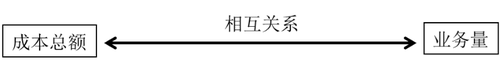 成本性態的含義