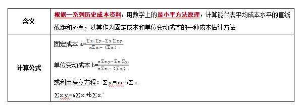 回歸直線法