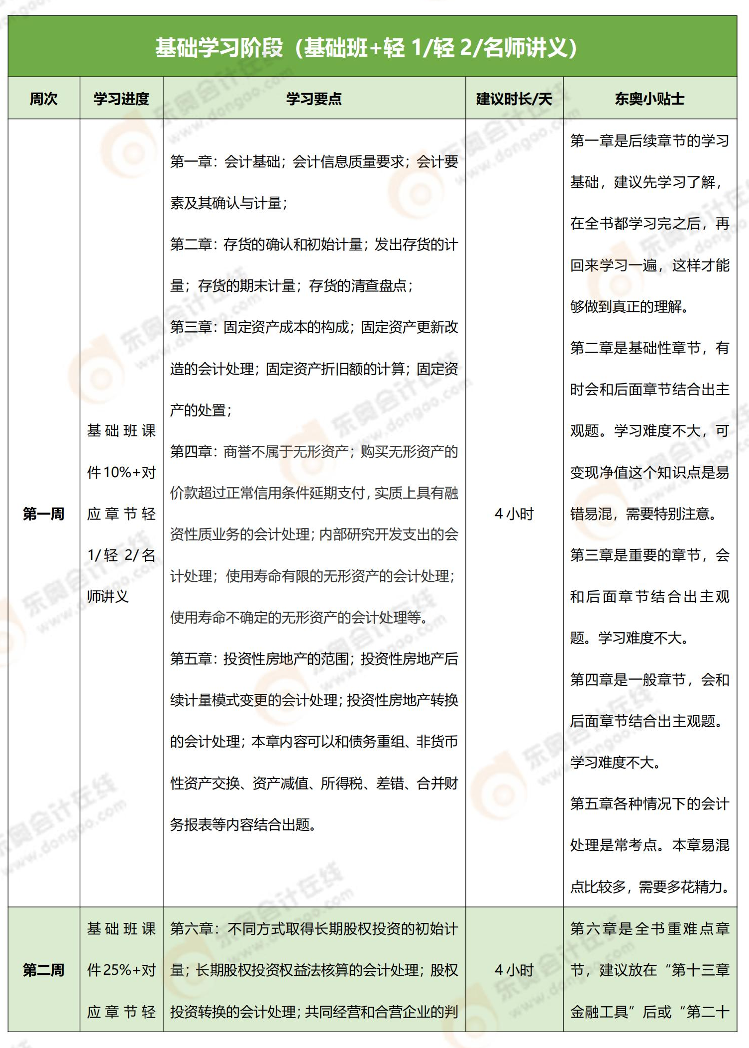 上班族想三個月考過注會？這份注會備考計劃請收好！