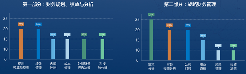 CMA6折報考延期