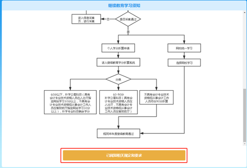 2021年甘肅省會計繼續教育報名