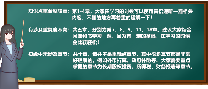 中級會計實務