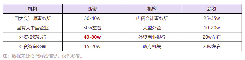 關于2021年注冊會計師交費，這些是你需要了解的