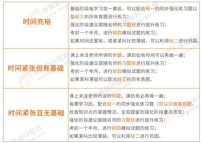 習題方案