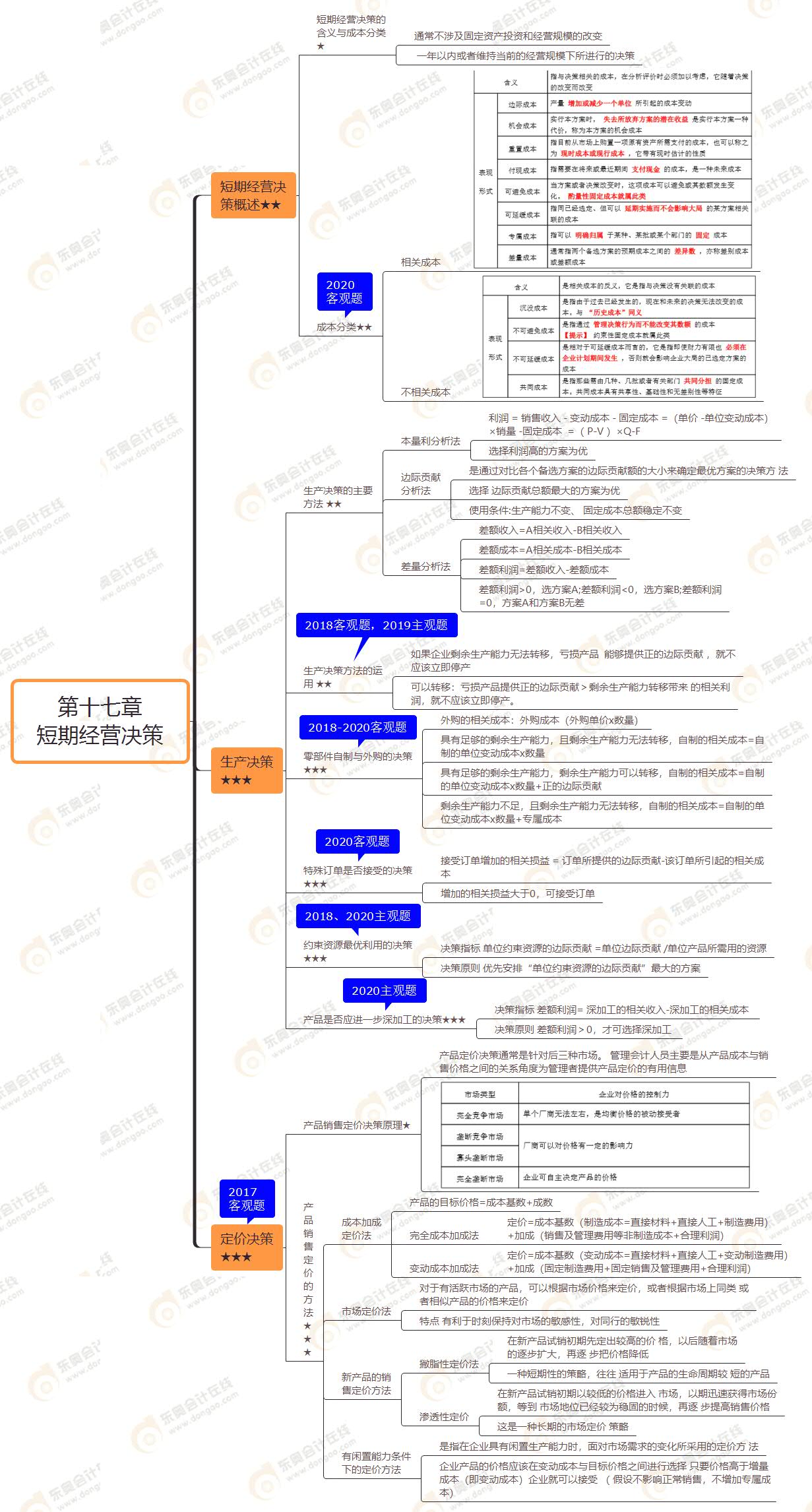 2021年注會《財務成本管理》第十七章思維導圖-短期經營決策