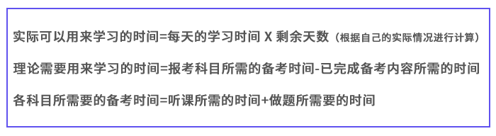 計算公式