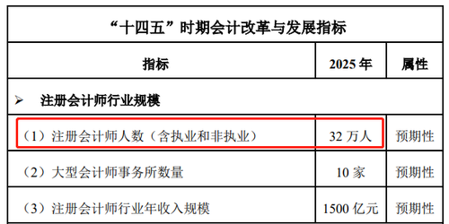 財政部會計司發布綱要