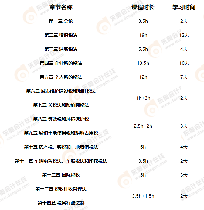 備考時間規劃