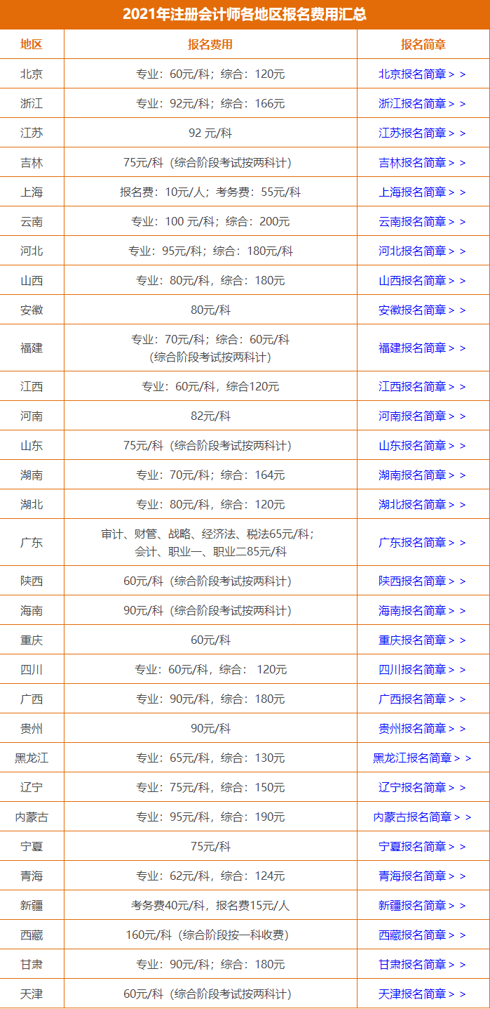 2021年注冊會計師報名繳費時間有變化？