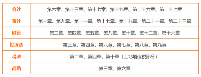 專業階段重難點章節