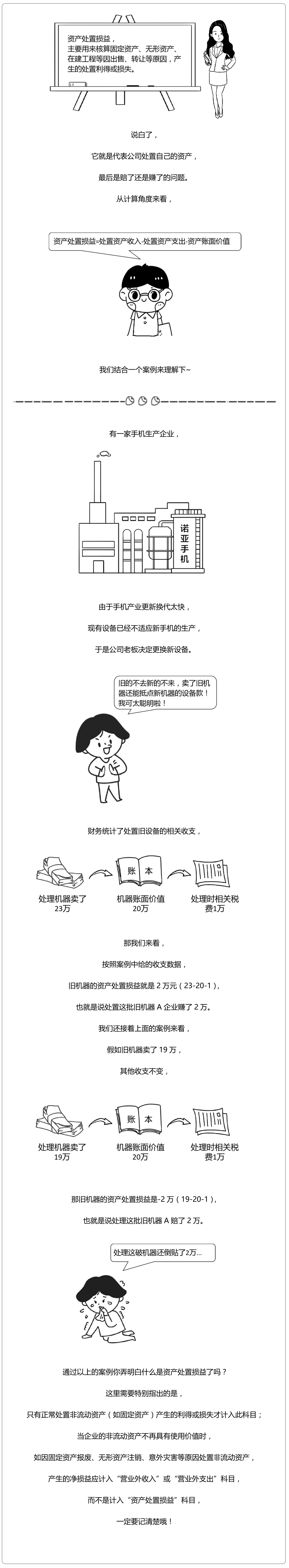 注冊會計師會計7 資產處置損益 注冊會計師會計7 資產處置損益