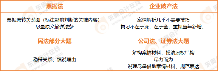 注會經濟法主觀題的高分技巧
