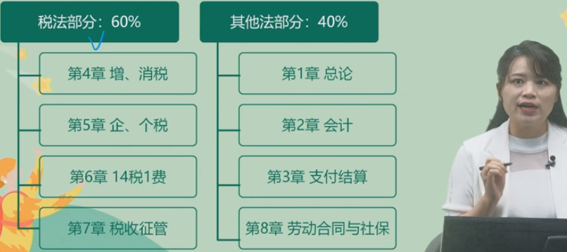 教材結構