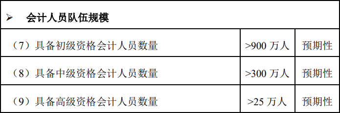 會計人才需求
