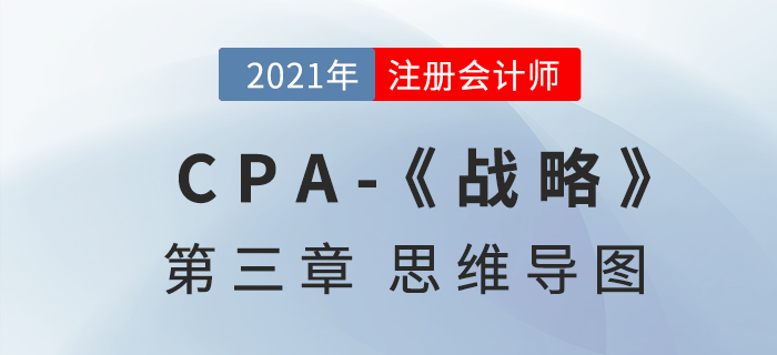 2021年CPA《戰略》第三章思維導圖