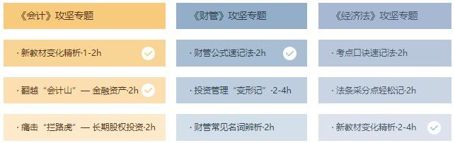 中級會計專題