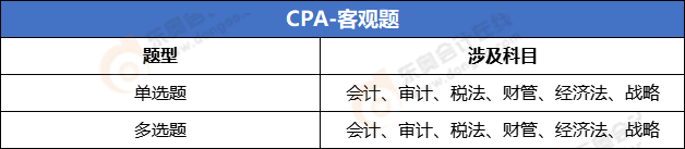 CPA客觀題題型和考核內容