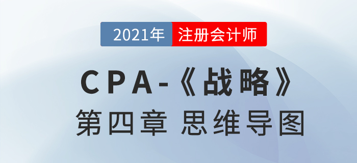 2021年CPA《戰略》第四章思維導圖