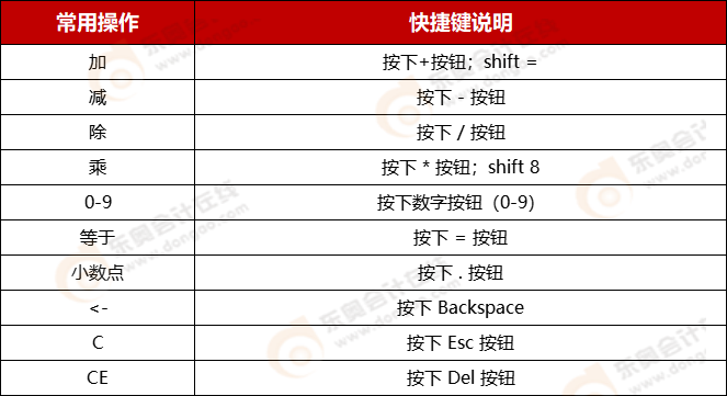 CPA機考系統計算器的使用技巧