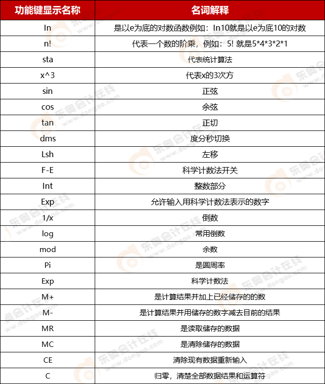 CPA機考系統計算器的使用技巧