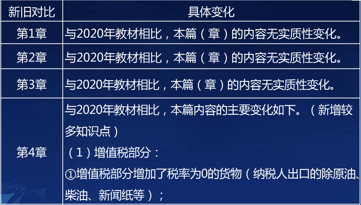 中級經濟師2021《財政稅收》教材解析