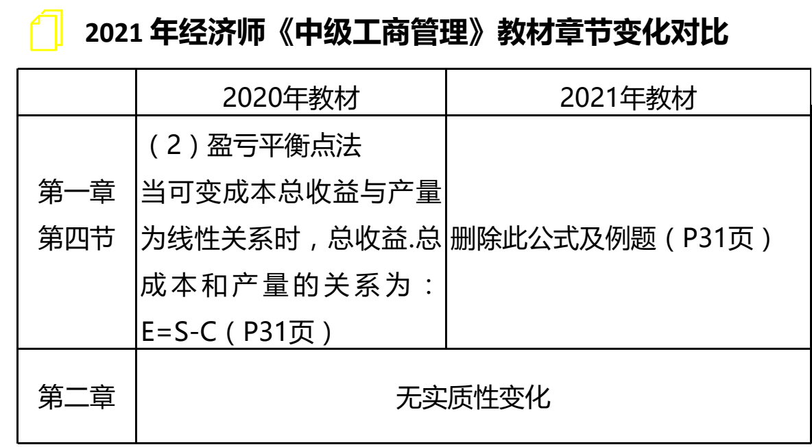 《工商管理》變化