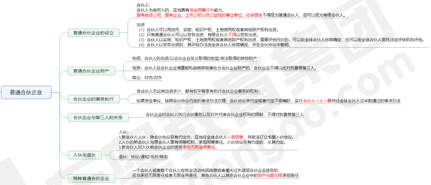 第2章 公司法律制度文章頁