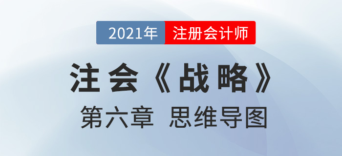 2021年CPA《戰略》第六章思維導圖