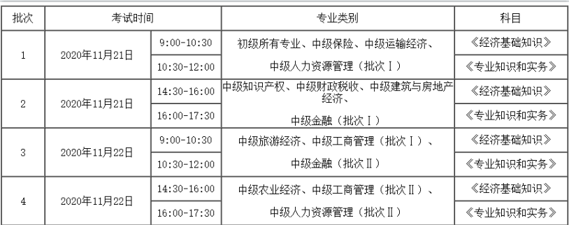 中級(jí)經(jīng)濟(jì)師考試批次