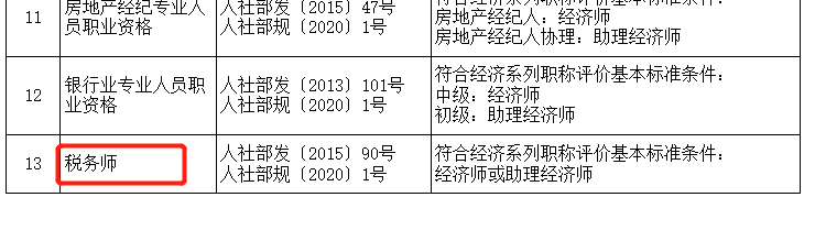 對應
