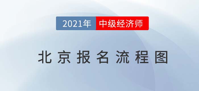 北京2021中級經濟師報名流程圖