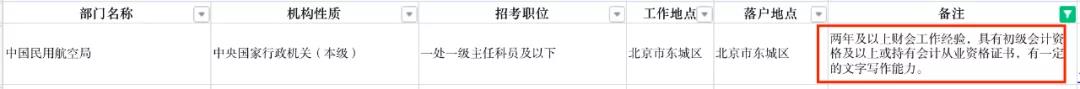 中國民用航空局招公務員條件限制