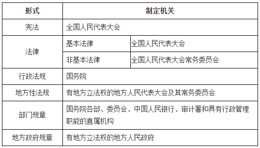 知識點