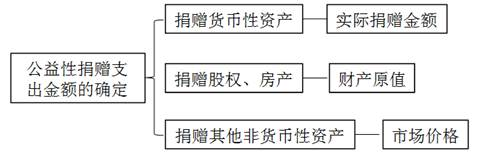 關(guān)于公益慈善事業(yè)捐贈個人所得稅的政策