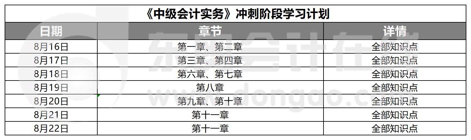 中級會計實務