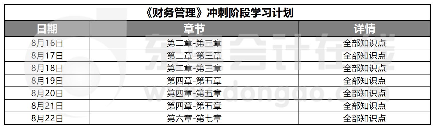 財務管理