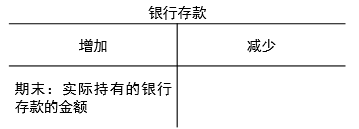 銀行存款