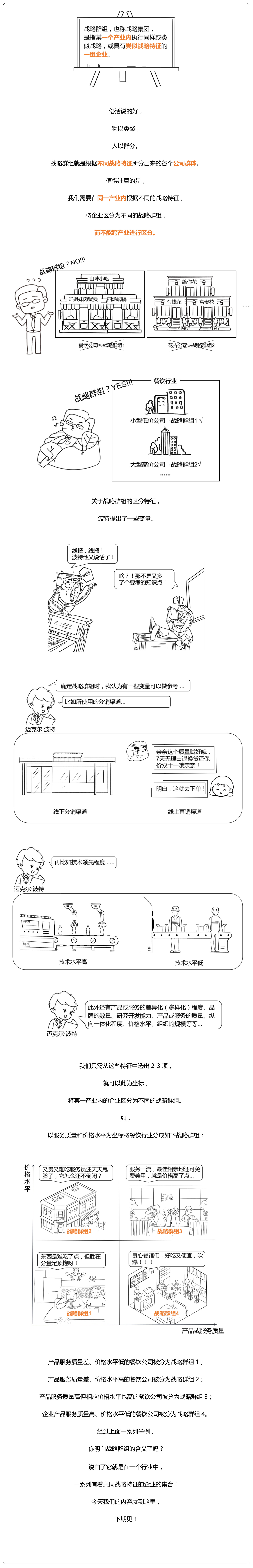 注冊會計師戰略6 戰略群組 注冊會計師戰略6 戰略群組