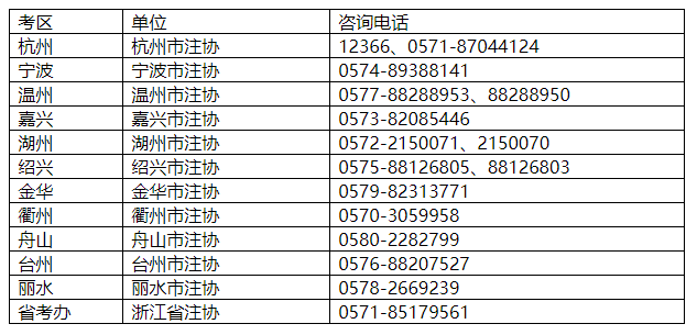 各考區工作時間咨詢電話見下表