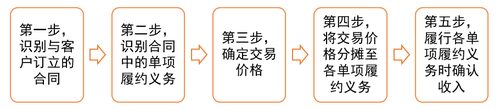 收入確認和計量大致分為五步