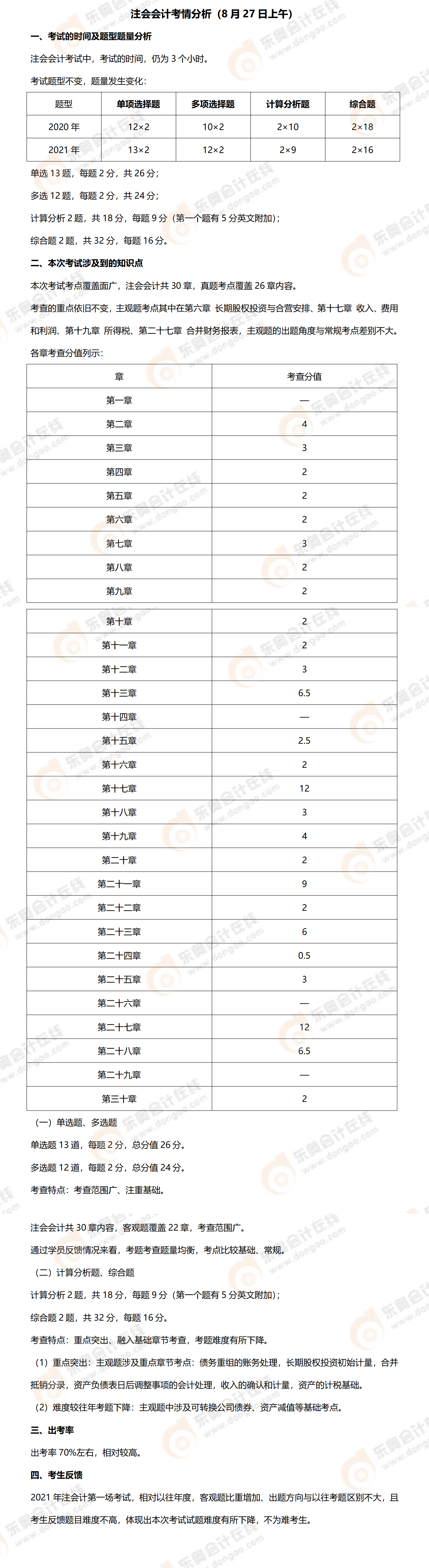 附件3：2021年注會會計考試情況（8月27日）_00