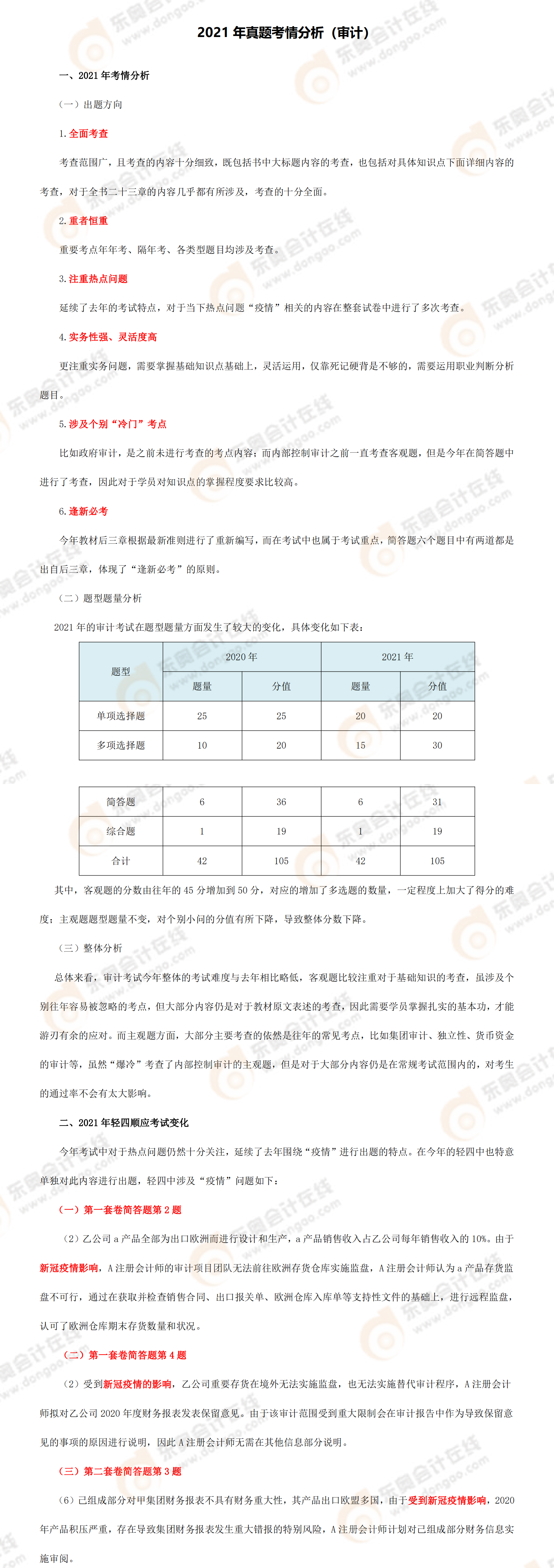 附件3：2021年注會會計考試情況（8月27日）_00