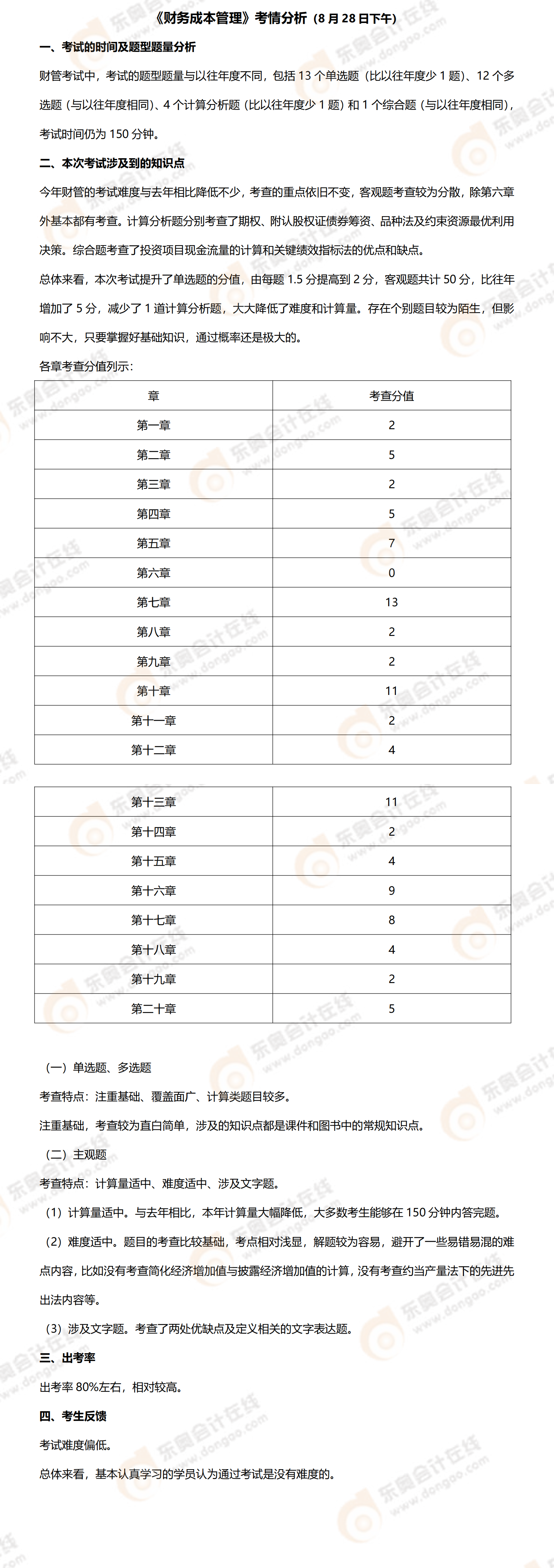 財管考情分析