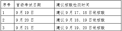 核算檢測日期