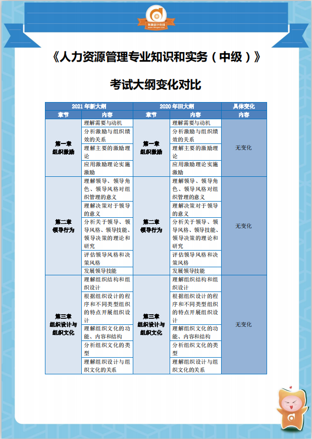 2021中級經(jīng)濟(jì)師《人力資源》考綱變化分析