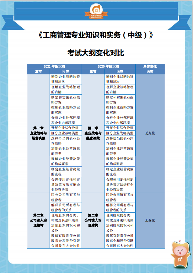 2021中級經濟師《工商管理》考綱變化分析