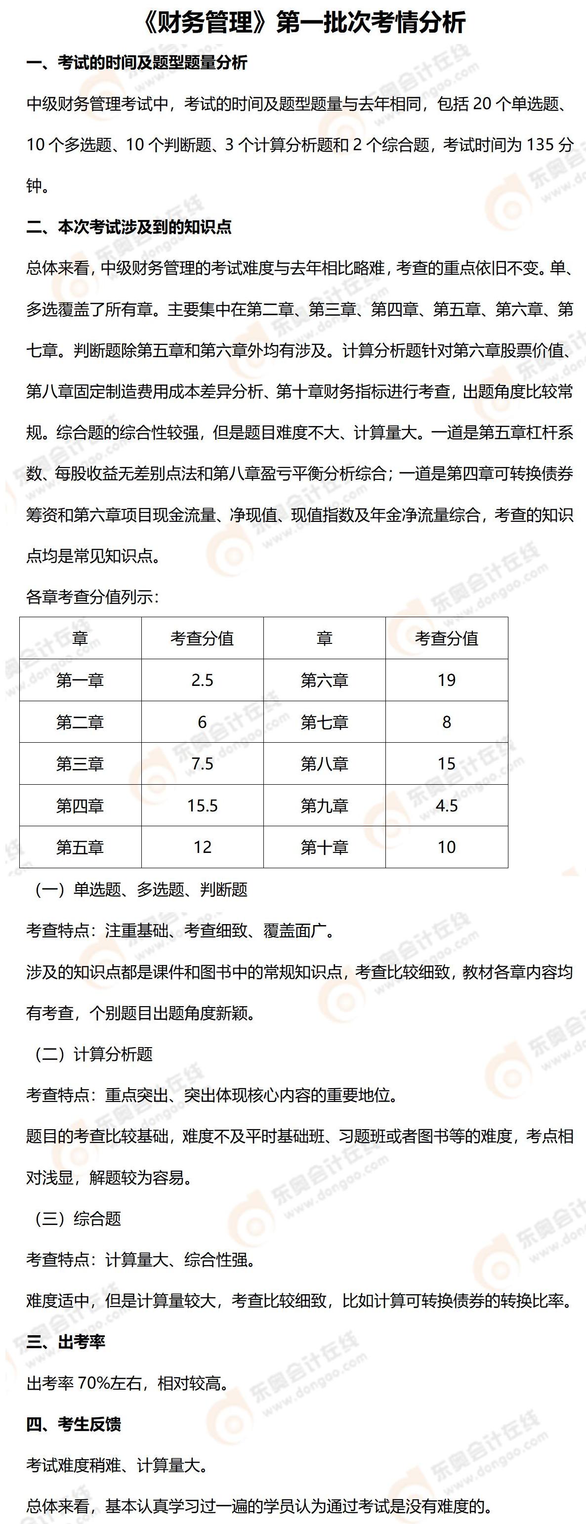 9.4中級會計財務(wù)管理考情
