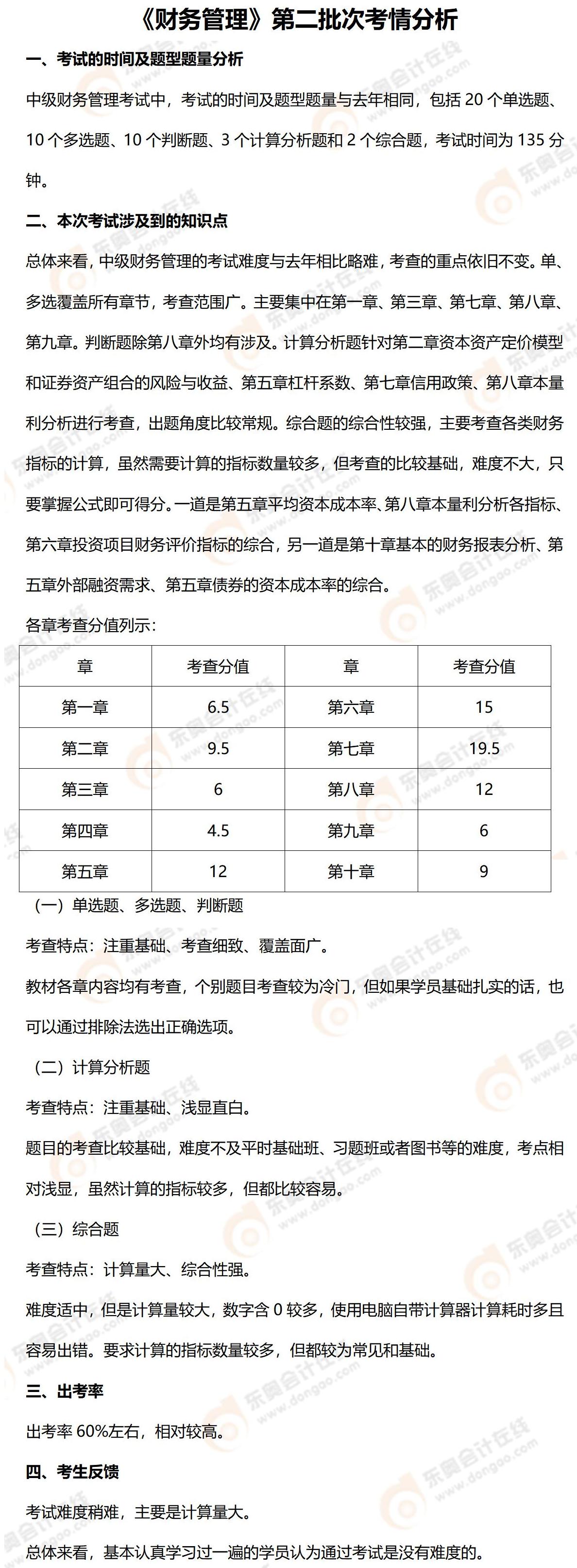 9.5中級會計財務(wù)管理考情